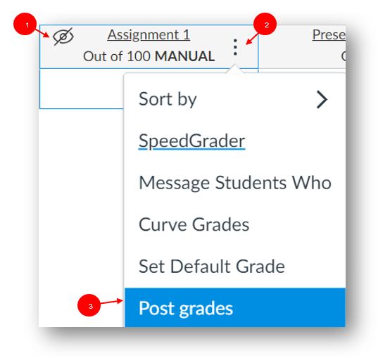 Number 1 is a slashed eye icon within an Assignment column header. Number 2 is the options icon within an Assignment column header. Number 3 is Post Grades.
